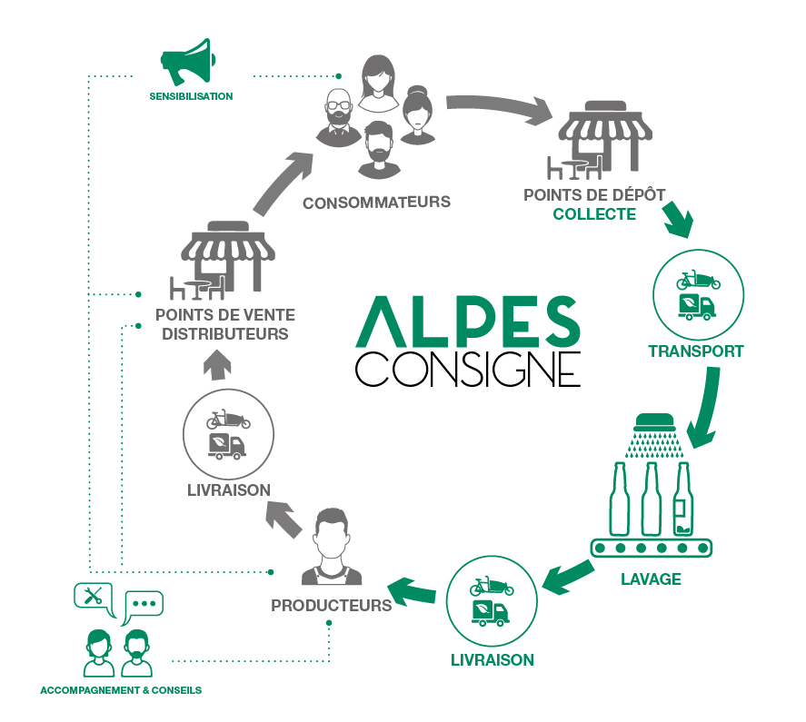 VISUEL AVEC LE CYCLE DU REEMPLOI