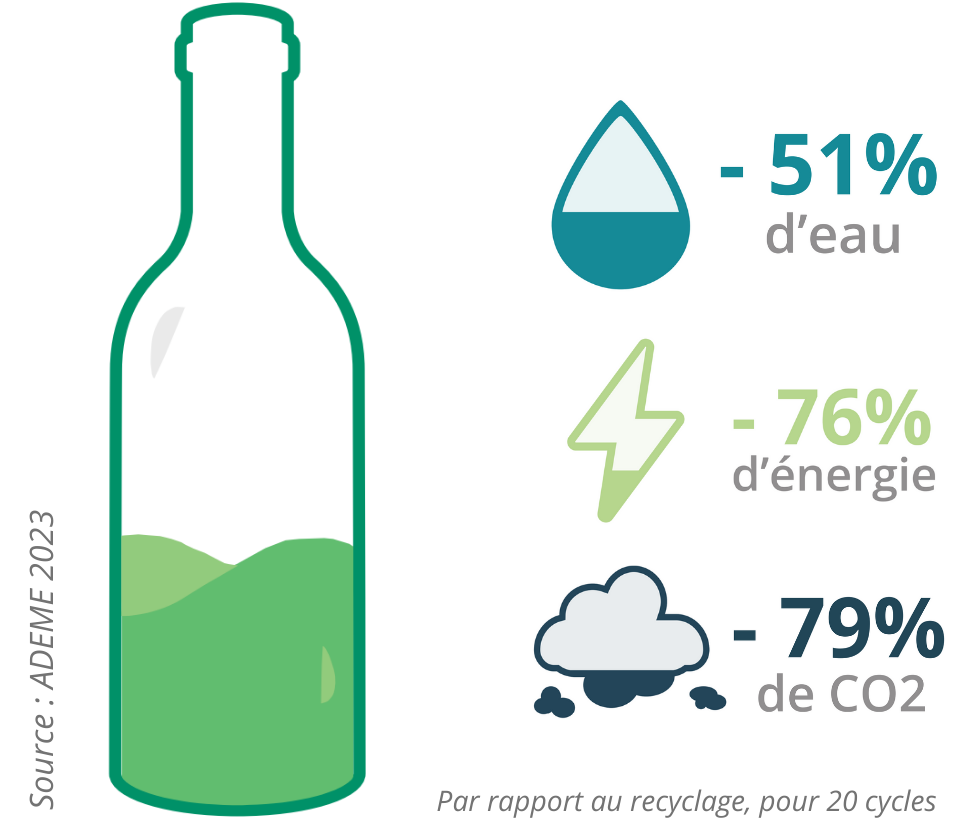 VISUEL AVEC LES CHIFFRES D’ECONOMIE